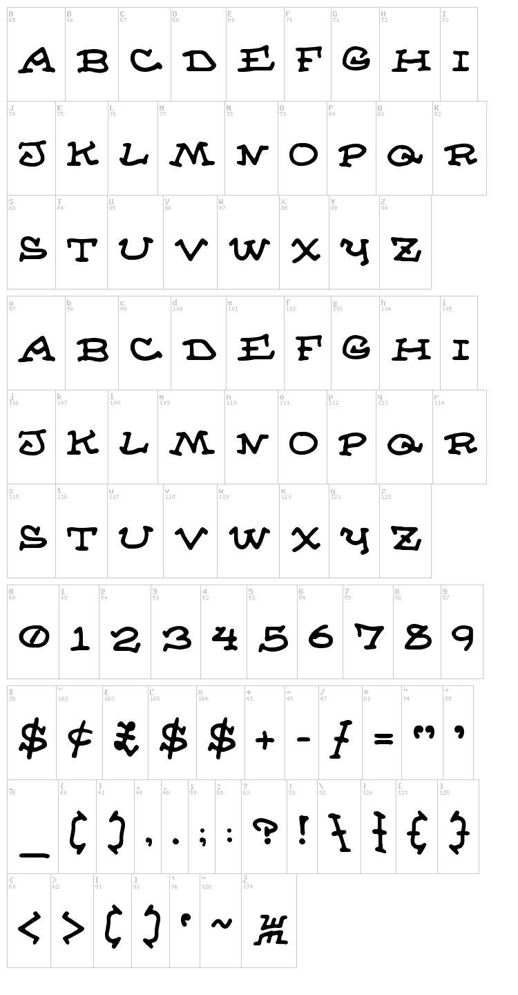 Almanac of the Apprentice font map